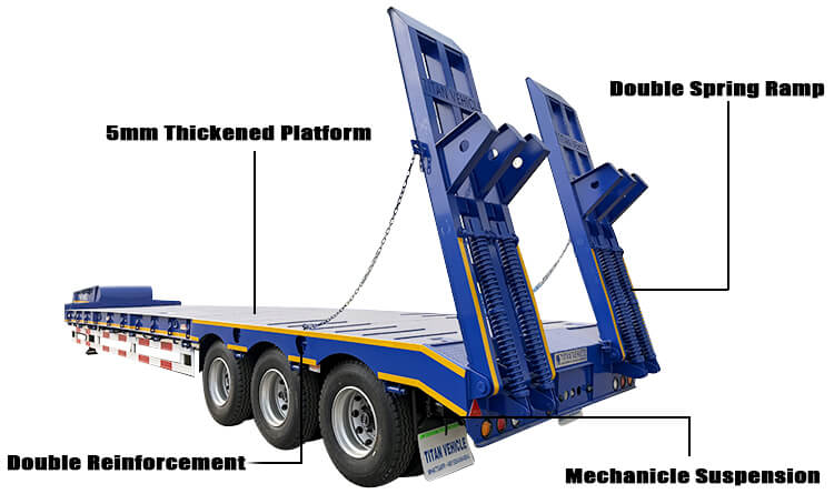 3 Axle 60 Ton Lowbed Semi Trailer for Sale in Malawi