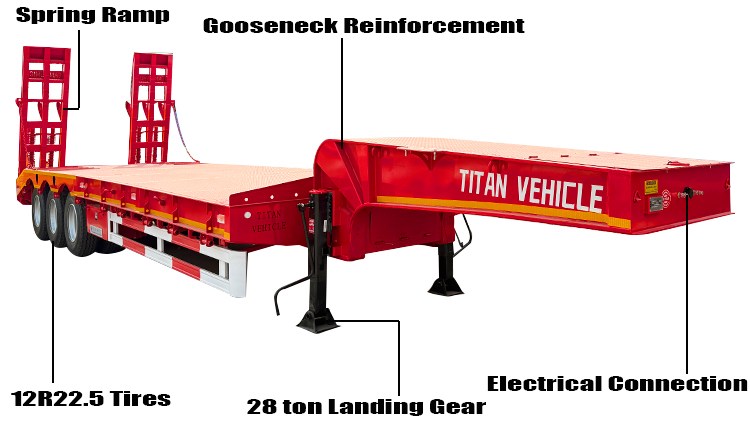 3 Axle Low Bed Trailer Truck for Sale Price in Malawi
