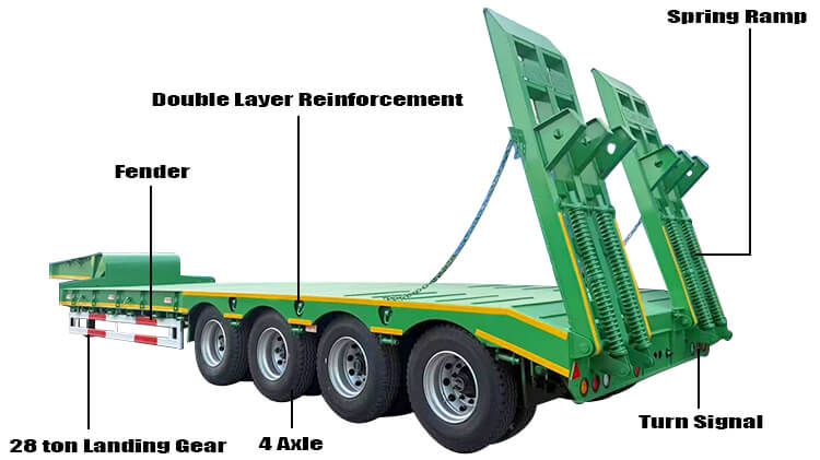4 Axle Low Loader | Low Bed Semi Trailer for Sale in Malawi